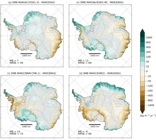 Figure 2. Comparison between the annual mean SMB simulated by MAR forced by ACCESS1.3 (a), NorESM1-M (b), CNRM-CM6-1 (c), and CESM2 (d) and the annual mean SMB simulated by MAR(ERA5) (kg m −2 yr −1 ) over 1981–2010