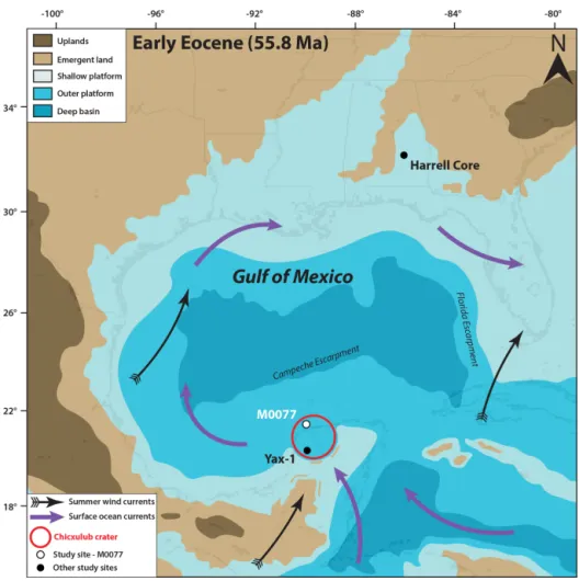 Figure 1. Paleocene–Eocene Thermal Maximum (55.8 Ma) paleogeography of the Gulf of Mexico and surrounding regions (modified from Scotese and Wright, 2018), with locations of Site M0077 (IODP 364), Yax-1 (Whalen et al., 2013), and the Harrell Core in east–c