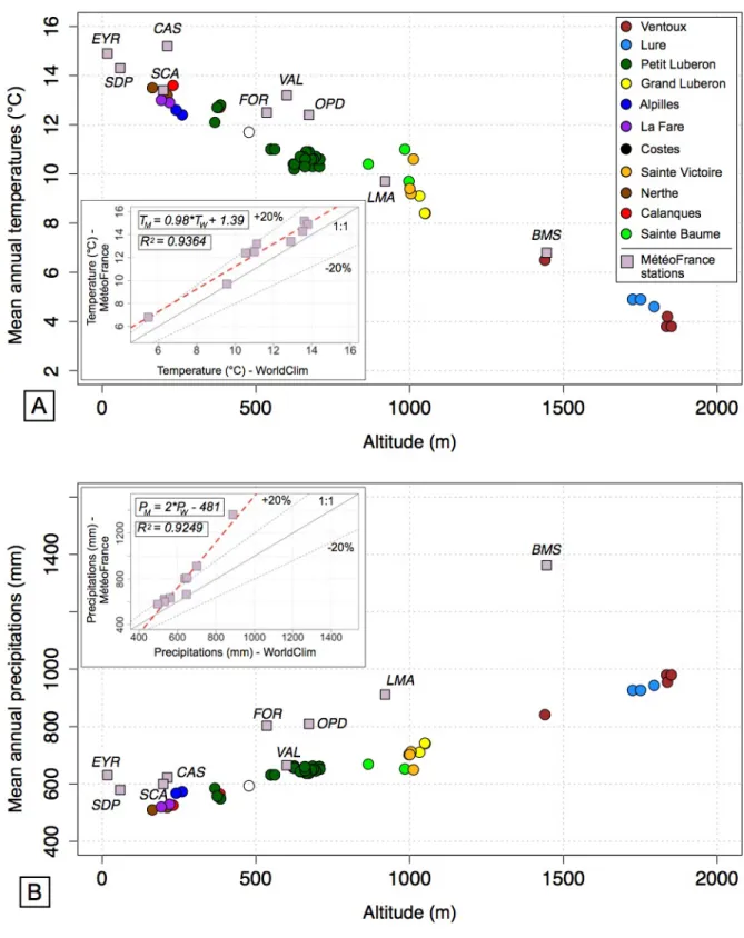 Figure  5  –  A)  Mean  Annual  Temperature  (MAT,  in  °C)  at  each  sampling  site  according  to  WorldClim gridded data and Météo France weather stations (with at least 30 years of available 