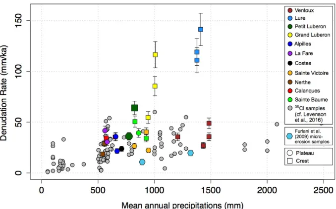 Figure 10 – Denudation rates obtained in Provence (this study, Thomas et al. (2017), Godard et  al