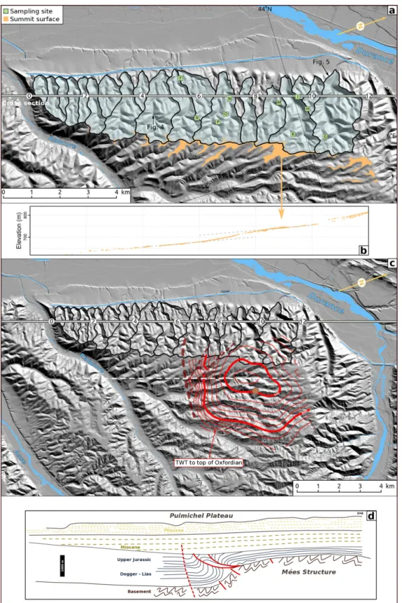 Figure 2. (a) Location of the studied basins and sampling sites at the western edge of the Puimichel Plateau (Fig