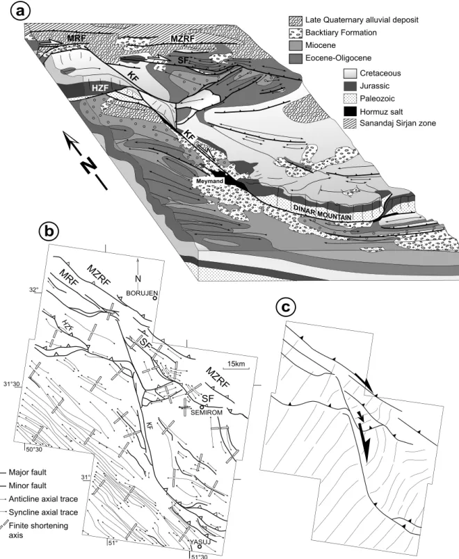 Figure 8. Structural geology at the northern tip of the Kazerun Fault. (a) Geological block diagram of the area