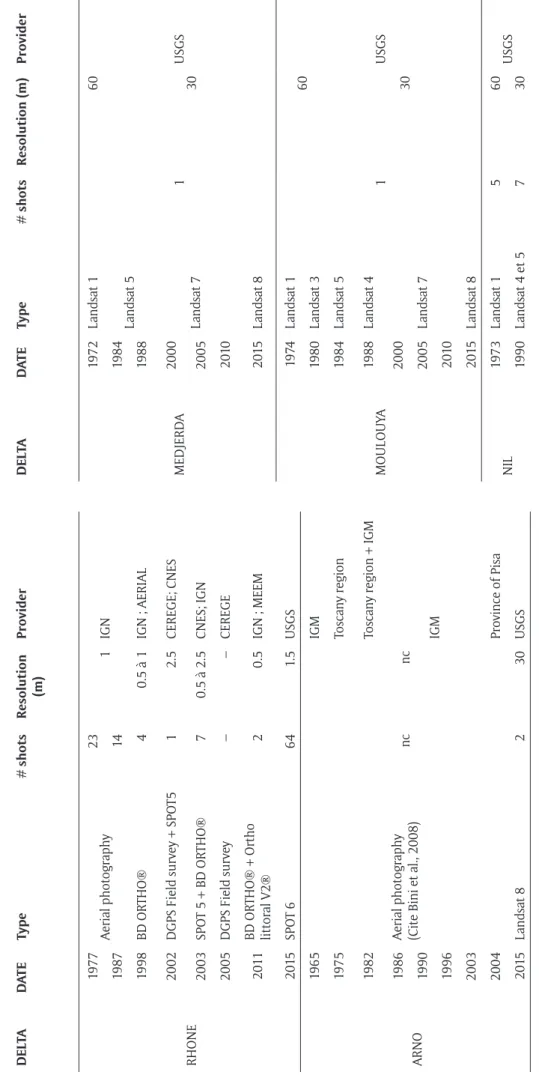 Table 2: Satellite and aerial photograph data used in the statistical analysis of deltaic shoreline change