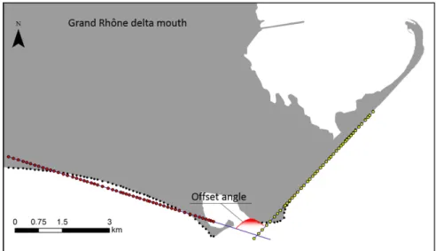 Figure 5: Method for calculating error margins of the offset river mouth angles. DOI: https://doi.org/10.1525/