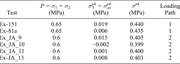 Table 1. Mechanical Data From GRAM1 Extension Tests Conducted With Different Loading Paths