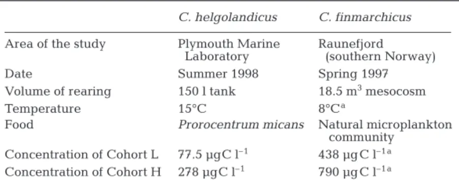 Table 1. Summary of the conditions of rearing of Calanus helgolandicus and C.