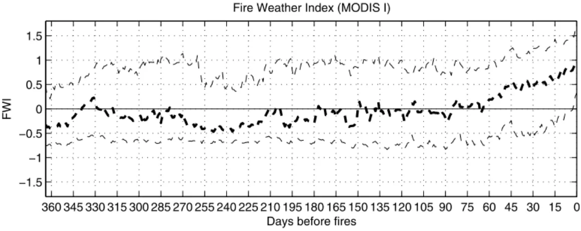 Figure 9. (a) Scatterplot of daily EDI in the abscissa and daily standardized DMC in SOND (black dots) and during MODIS I fires (red dots)