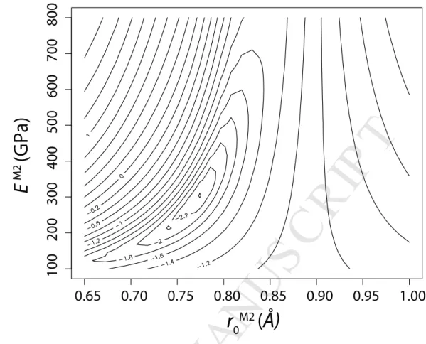 Figure  2:  Contour  plot  of  the  uncertainty-weighted  residual  square  surface  of  E 0 M2