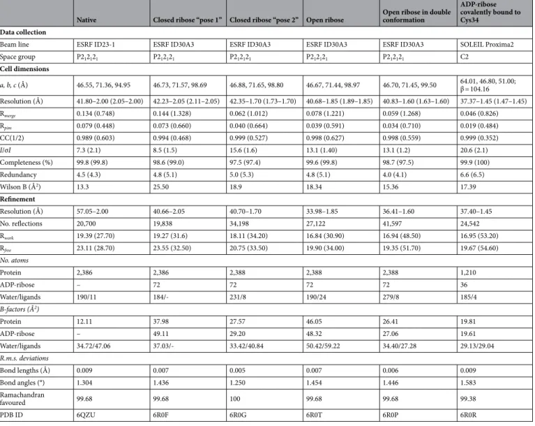 Table 1.   Data collection and refinement statistics. Values in parentheses are for the highest-resolution shell.