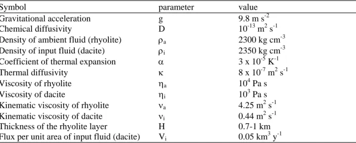 Table S3. Parameters used in the calculations of mixing time and efficiency 