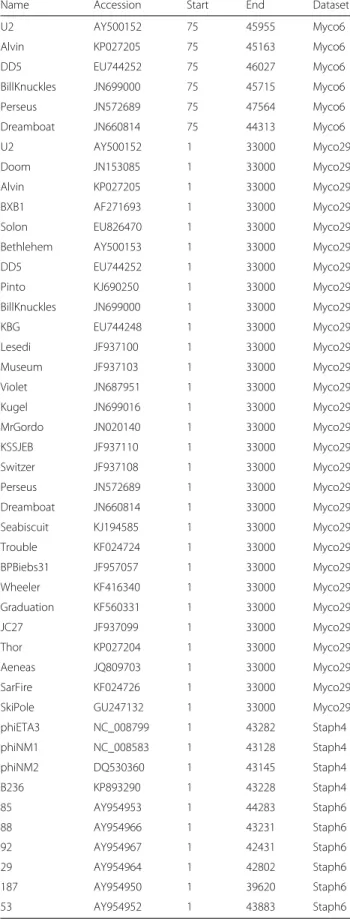 Table 1 Accession numbers and datasets