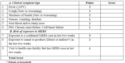 FIG. 1. Visual triage form showing two sections, one related to patient  present-ing symptoms and signs and one related to risk of exposure to MERS-CoV