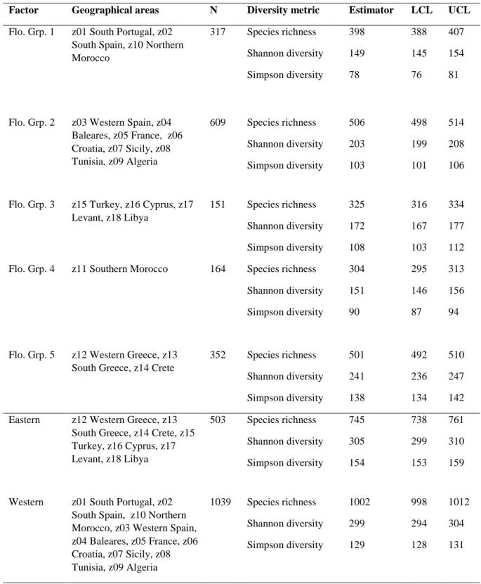 Table 1 -- Species diversity associated with carob tree in the Mediterranean.  