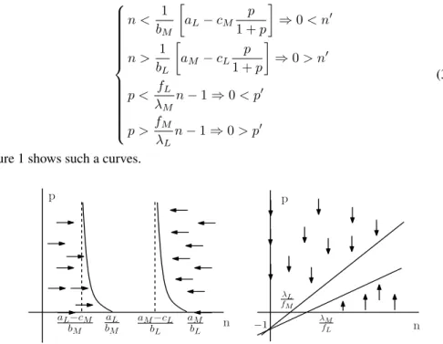 Figure 1 shows such a curves.