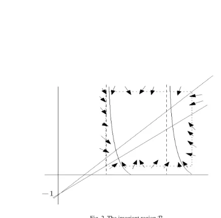Fig. 2. The invariant region R .