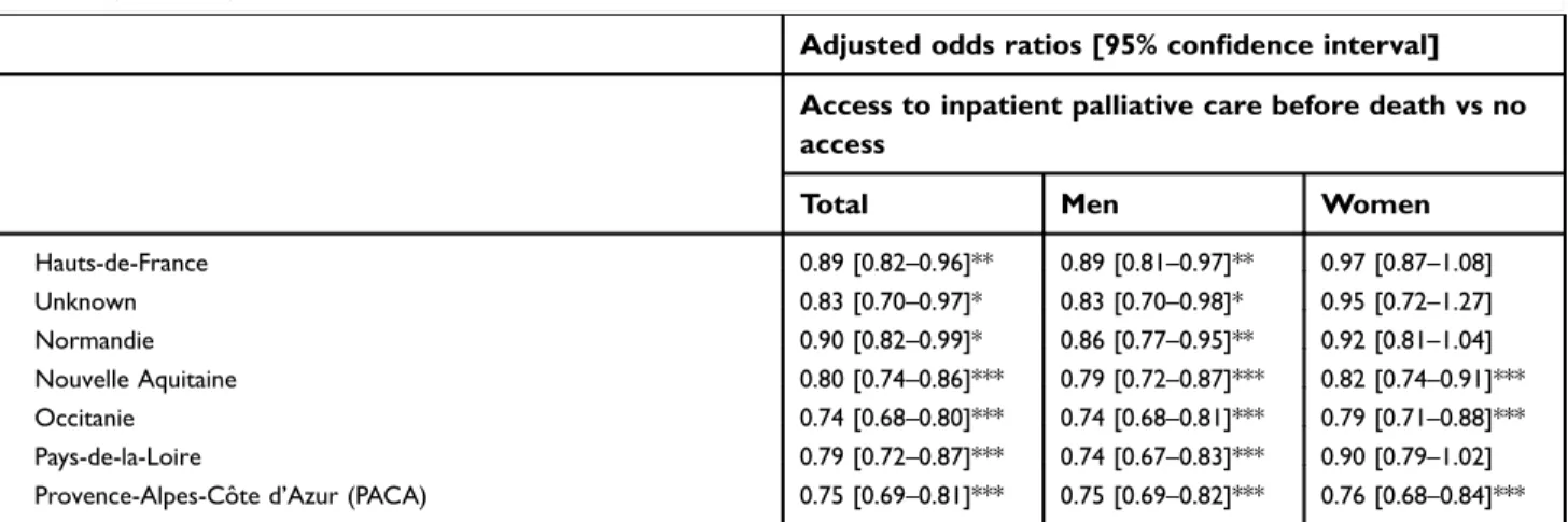 Table 3 Time between initial palliative care access and death, cancer diagnosis and death, and diagnosis and palliative care access (N=40,941) Mean [SD] a Median [interquartile] a