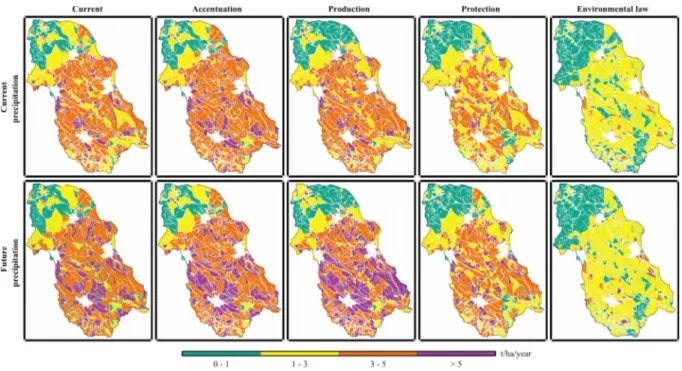 Figure 7: Maps of erosion rates for land use scenarios and current and future precipitations.