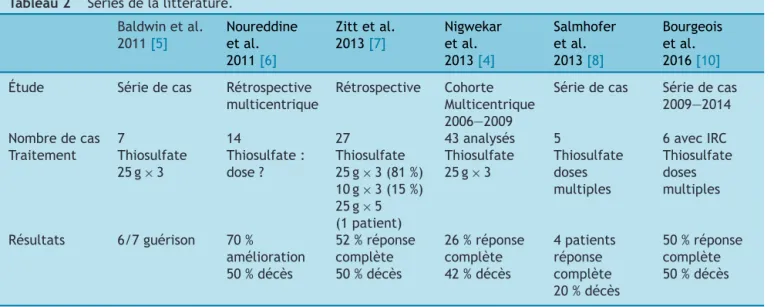 Tableau 2 Séries de la littérature.