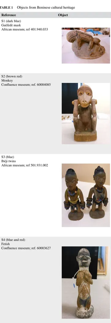 TABLE 1 Objects from Beninese cultural heritage