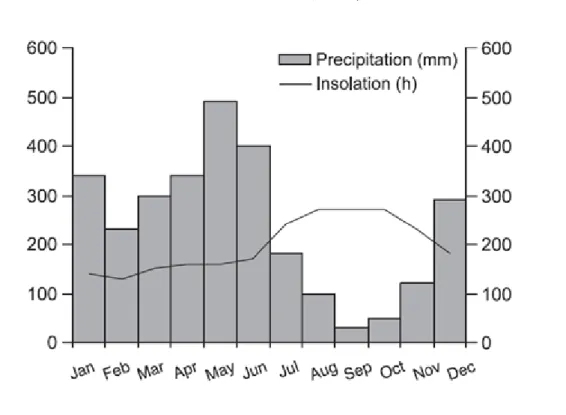 Figure 1: Thirty years average monthly rainfall and insolation in French Guiana (from  Marchand et al., 2004)