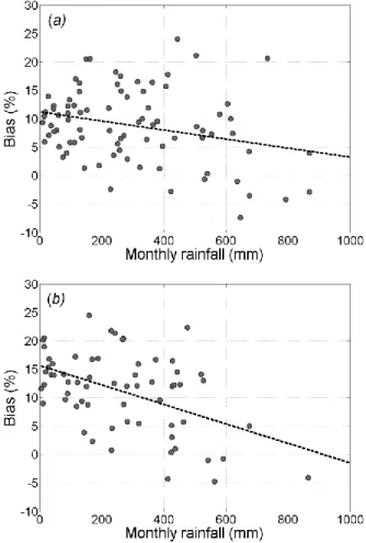 Figure  5:  Scatter  plot  between  measurements  of  daily  means  of  SSI  and  HC-3  in  (a)  rainy  season (HC-3=1.05 Meas + 2.56), and (b) dry season (HC-3=0.77 Meas + 84.01)