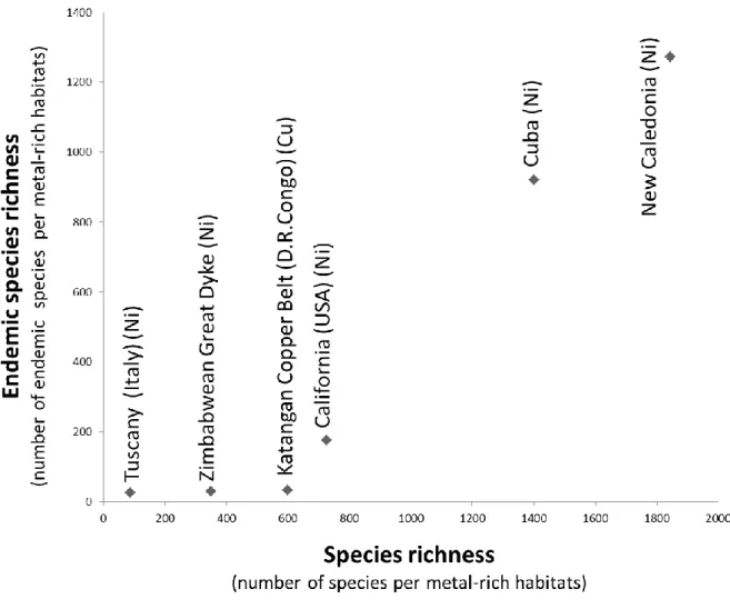 Fig. 2 Relationship between total plant species richness and metallophyte endemic richness on natural metal rich  527 