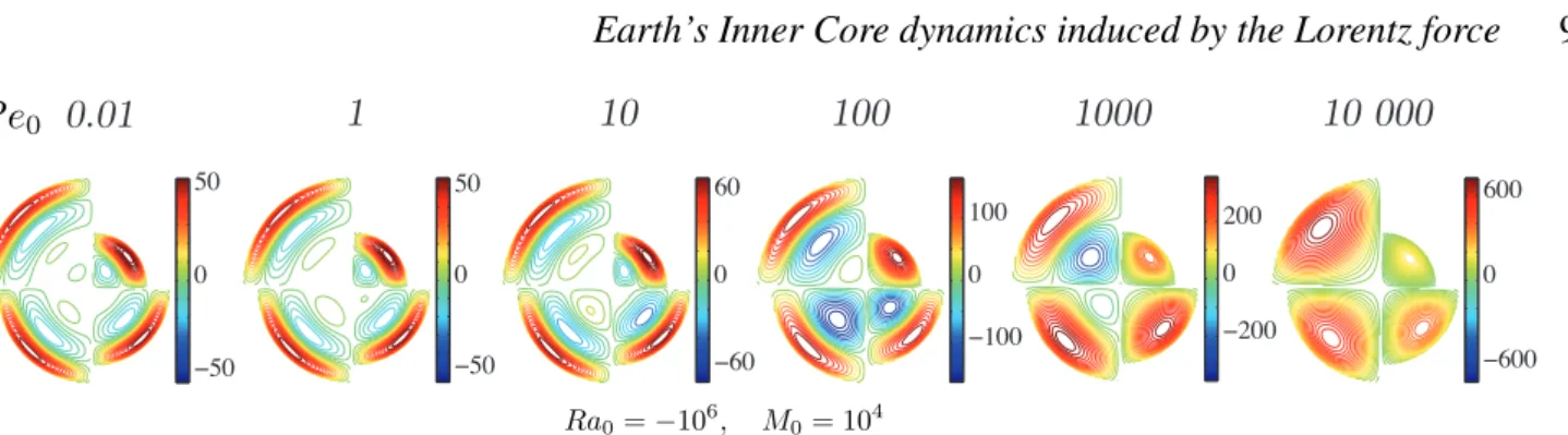 Figure 5. Snapshots of the vorticity field for simulations with dimensionless parameters M 0 = 10 4 , Ra 0 = −10 6 , and P e 0 = 0.01, 1, 10, 10 2 , 10 3 and 10 4 (from left to right), with r ic ∝ t 1/2 
