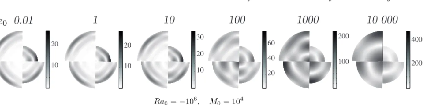 Figure 8. Snapshots of the von Mises equivalent strain rate for simulations with dimensionless parameters M 0 = 10 4 , Ra 0 = −10 6 , and P e 0 = 0.01, 1, 10, 10 2 , 10 3 and 10 4 (from left to right), with r ic ∝ t 1/2 