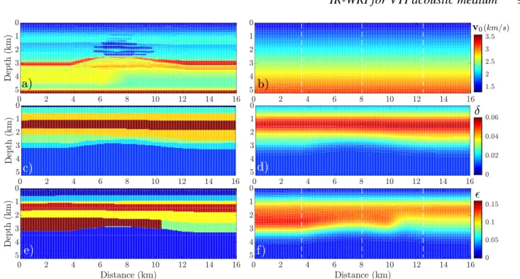 Figure 5. North Sea case study. (a) True v 0 model. (b) Initial v 0 model. (c) True δ model