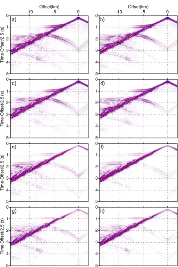 Figure 10. North Sea case study with noisy data (SNR=10 db). Mono- Mono-parameter bound constrained IR-WRI with (a) DMP (b) TV regularization.