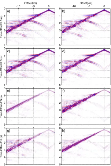 Figure 18. North Sea case study. Same as Fig. 12 for (v 0 ,) multi-parameter IR-WRI. as ω 2 diag  1 v h2  u q + ∇ xx (u p + u q ) − diag  1 1 + 2η  ∇ xx (u p + u q ) = s q , ω 2 diag  1 v 2 h  u p + diag  1 1 + 2η  ∇ xx (u p + u q ) + diag  1 1 + 2  ∇ zz u