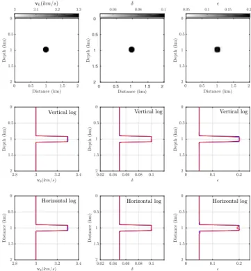 Figure 3. Inclusion test: Same as Fig. 1, but with TV regularization.