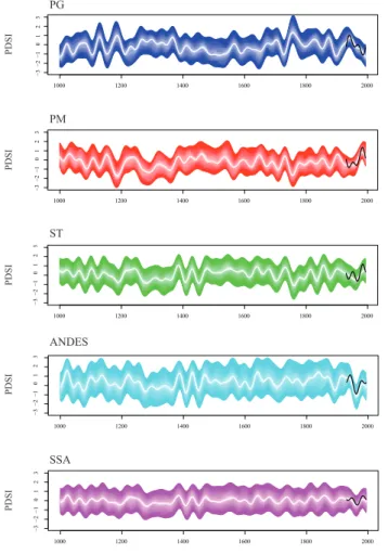 Fig. 11. Regime shift detection in summer PDSI series in SSA.