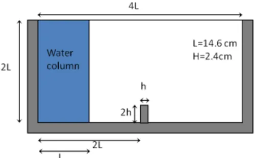 Figure 3: Collapse of water column [21]