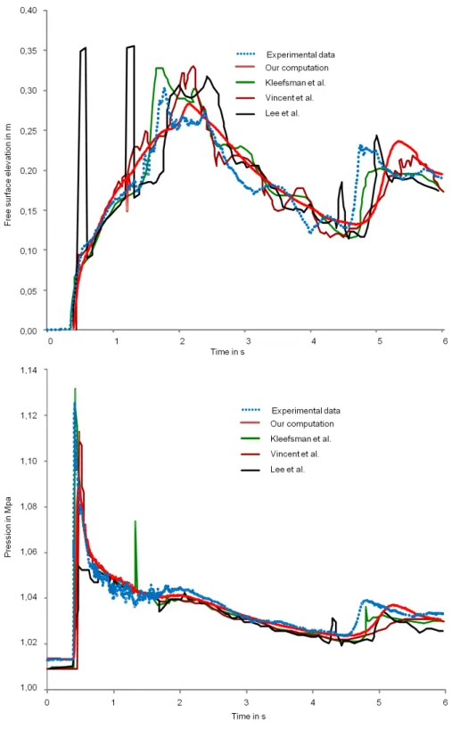 Figure 10: Comparison between three numerical models [20, 30, 22] and the present one
