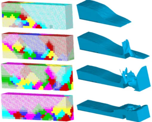 Figure 12: Domains due to the BB-AMR scheme (left) and air-water interface (right) at time 0.4s, 0.6s, 1.0s, 2s.