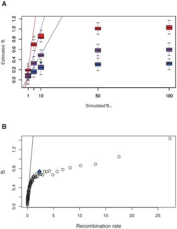 Table 2. Characteristics of the hotspot maps in the three populations