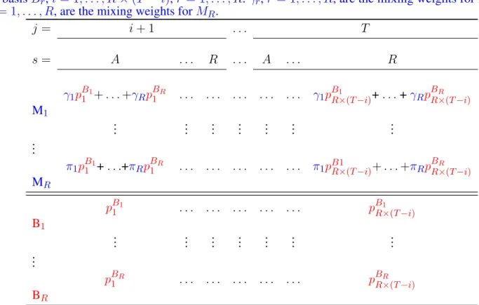 Table 4. Simple model structure of mixtures and associated components used to test the mixture property.