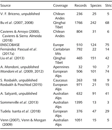 Table 1 Description of the datasets contributing primary data to this meta analysis. The number of germination records, number of species and number of strict alpine species are given.