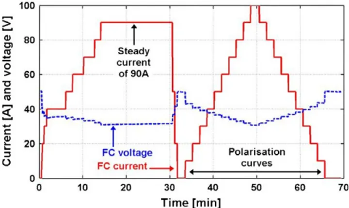 Fig. 4. Low temperature test performed with a load current of 75 A and a climatic room temperature reduced to 34 °C about.