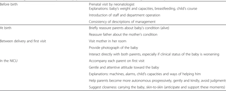 Table 2 Caregivers’ actions reported by parents as useful for early bonding with their preterm newborn