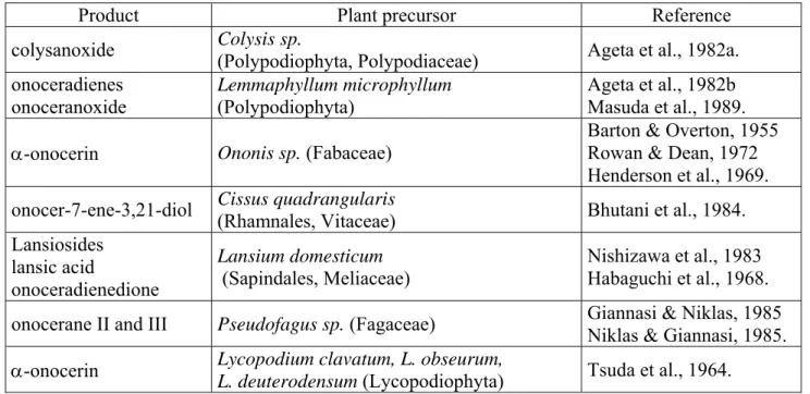 Table 1: Radiocarbon and calendar ages of Total Organic Matter (TOM) from core 98-3. 
