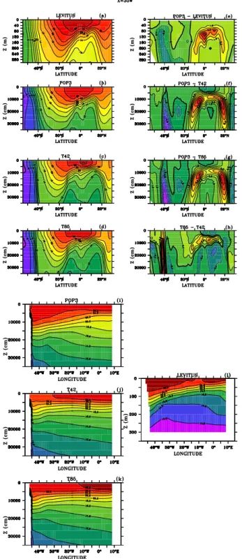Fig. 2. Climatological mean temperature ( ◦ C) at 30 ◦ W down to 300 m between 30 ◦ S–30 ◦ N for the (a) Levitus et al