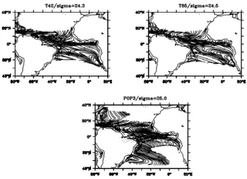 Fig. 6. Streamlines at the depth of the EUC core for each of the runs at σ θ =24.3 kg m −3 and 24.5 kg m −3 isopycnal surface for the T42 and T85 coupled runs (top panels, respectively) and at σ θ =25.0 kg m −3 for POP3 (lower panel).