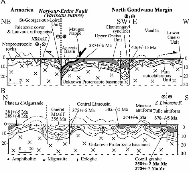 Figure 2. Crustal-scale cross sections, located in Figure 1, showing the stack of Variscan  nappes in the Massif Armoricain and Massif Central
