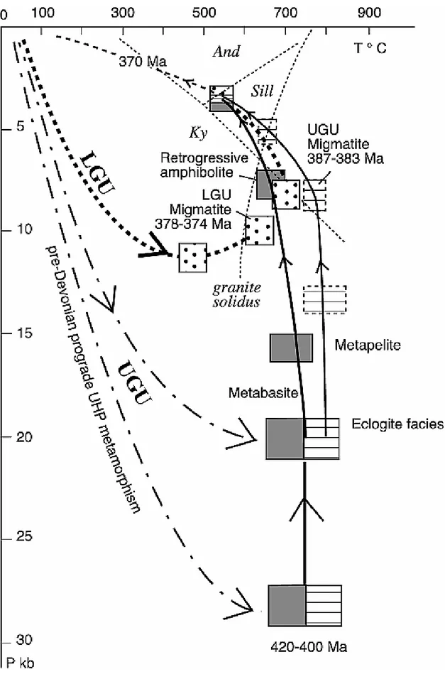 Figure 12. Synthetic P-T-t paths for UGU and LGU. P and T estimates are compiled from  Floc'h [1983], Ballèvre et al