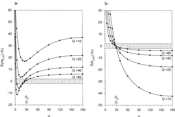 Fig. 6. Apparent resistivity and geometrical coefficient normalized differences between pole–pole and pseudo-pole–pole arrays