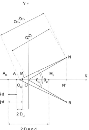 Fig. 3. Geometrical characteristics of any quadripole A BM N taken within the multielectrode array respect to A BM N i j 0 20 quadripole