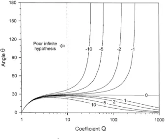 Fig. 4. Isovalues of geometrical coefficient normalized difference between pseudo-pole–pole and pole–pole arrays.