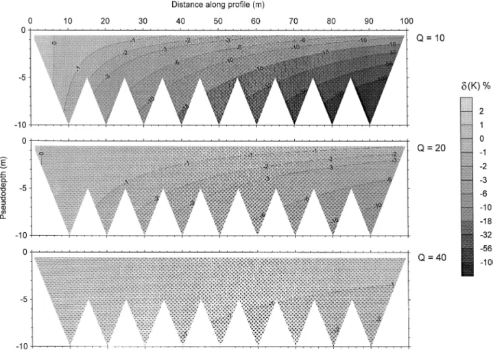 Fig. 5. Geometrical coefficient normalized difference between pole–pole and pseudo-pole–pole surveys